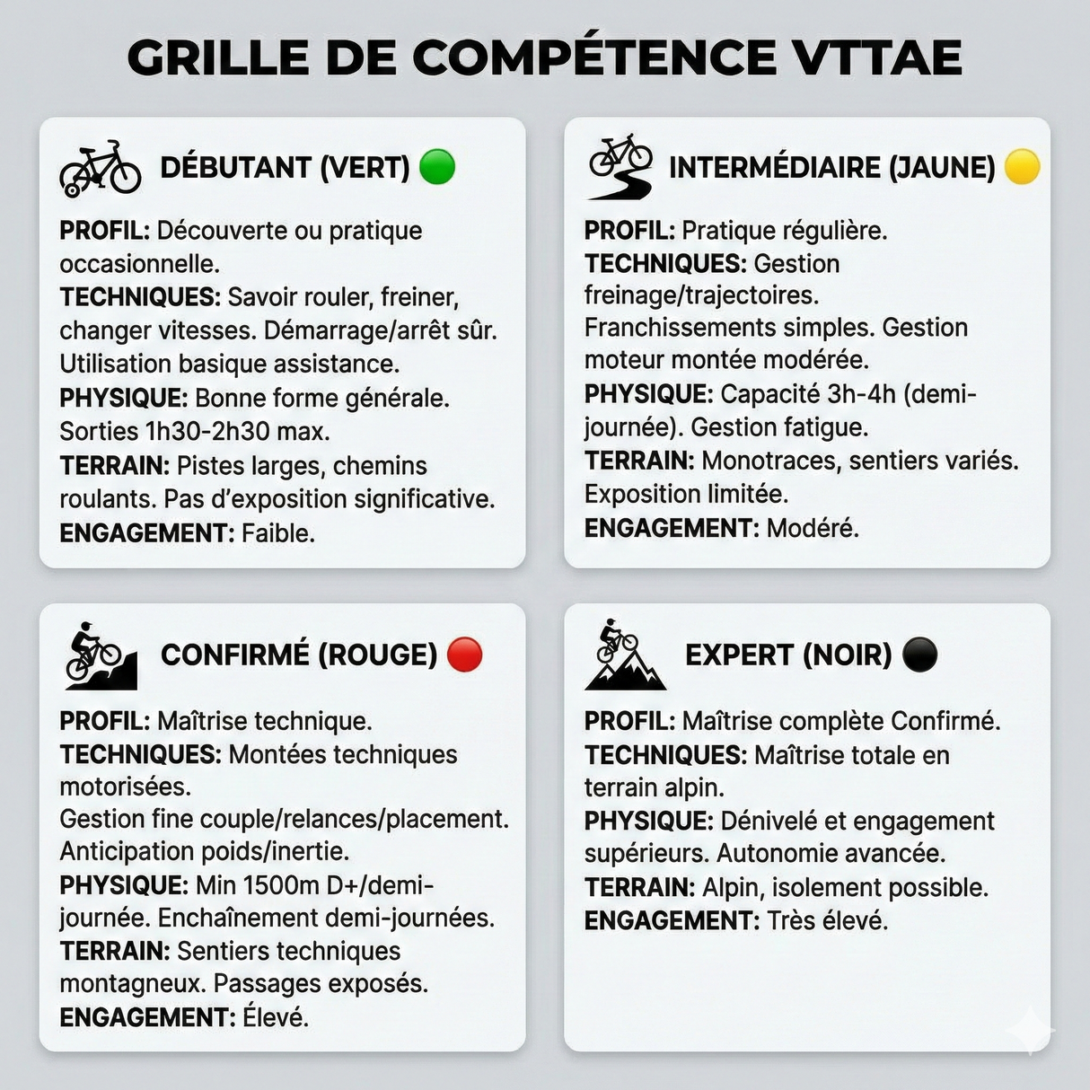Stage Nose Turn 18 Avril