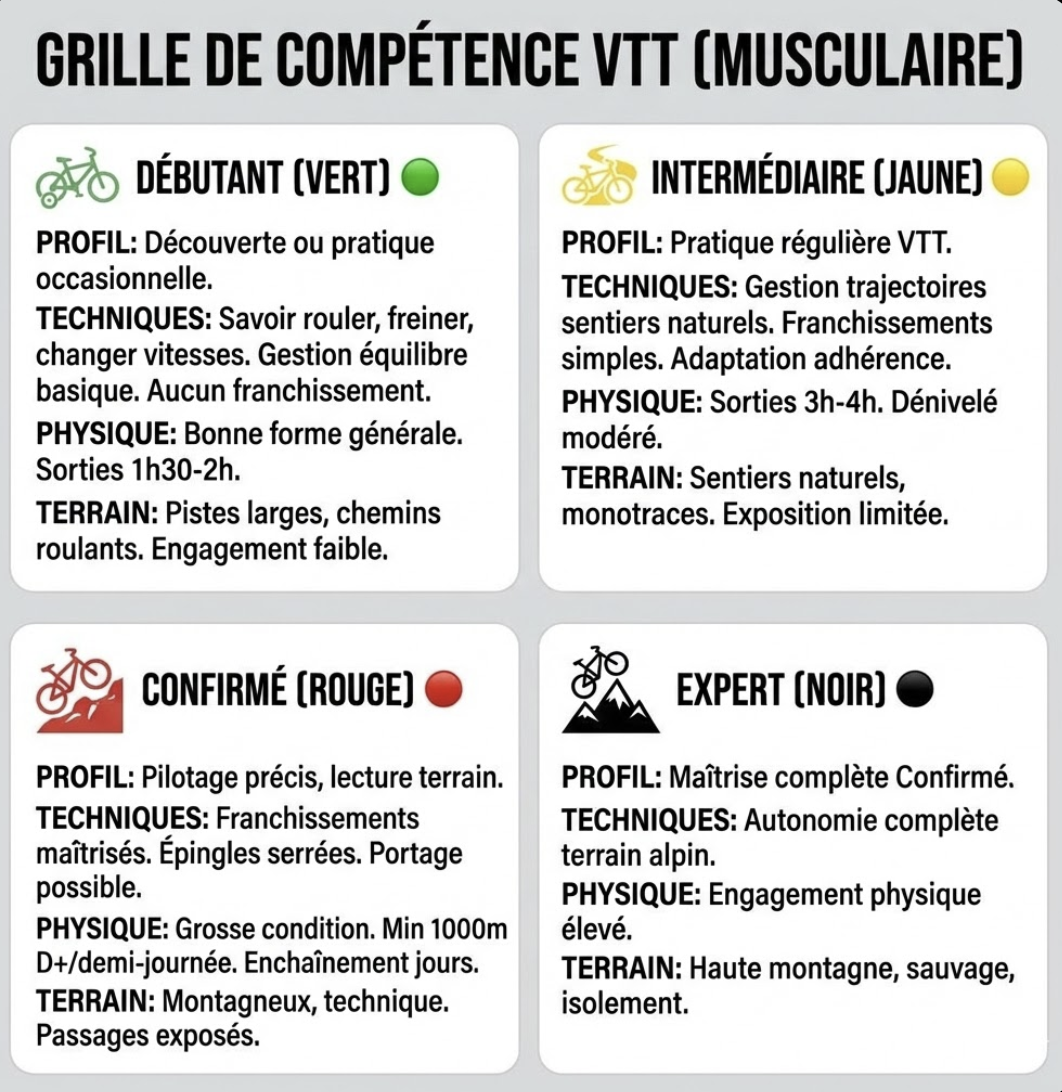 Baptême VTT BUGEY (1h30)