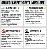 Baptême VTT BUGEY (1h30)